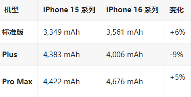 富平苹果16维修分享iPhone16/Pro系列机模再曝光