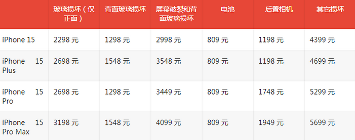 富平苹果15维修站中心分享修iPhone15划算吗