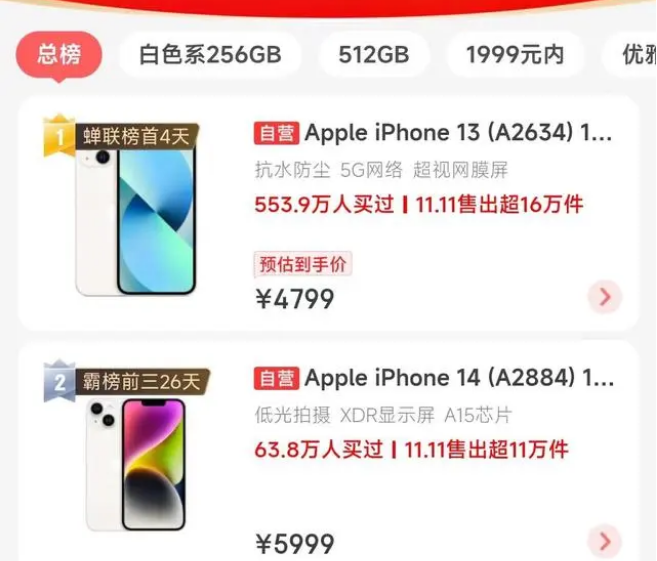 富平苹果14维修分享iPhone14配置不如同价位的安卓还能大卖 