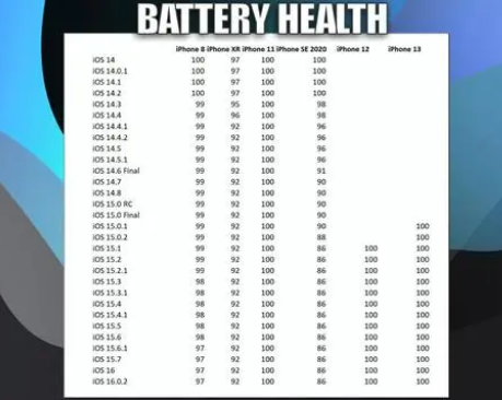 富平苹果手机维修分享iOS16.0.2值得升级吗 