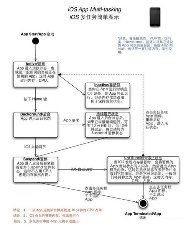 富平苹果手机维修分享iPhone 为什么不加大内存 