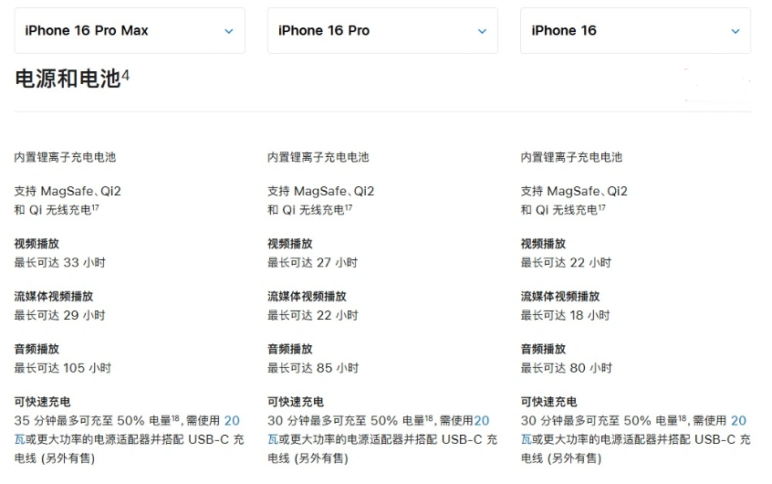 富平苹果手机维修分享 iPhone 16 目前实测充电峰值功率不超过 39W 