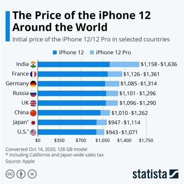 富平苹果手机维修分享哪个购买iPhone 12/12 Pro更便宜 