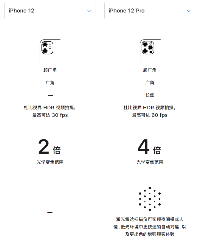 富平苹果手机维修分享苹果 iPhone 12 与 iPhone 12 Pro 选哪款 